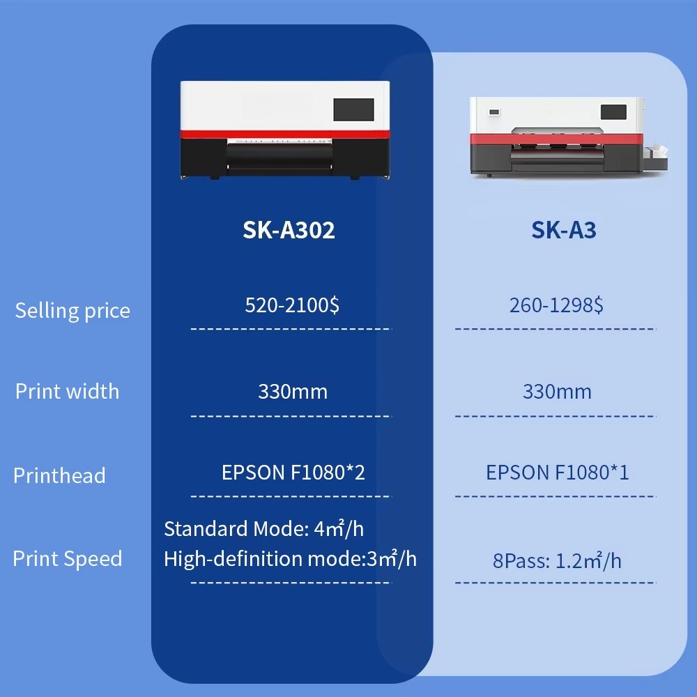 Sunika All-in-One DTF-Druckmas – Dtf Printer Machine Bewertung und Preis