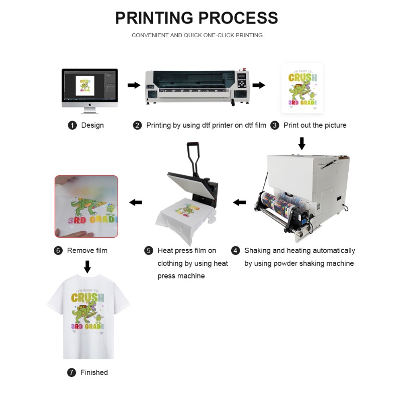 A1 DTF-Drucker 60cm T-Shirt-Dr – Dtf Printer Machine Bewertung und Preis