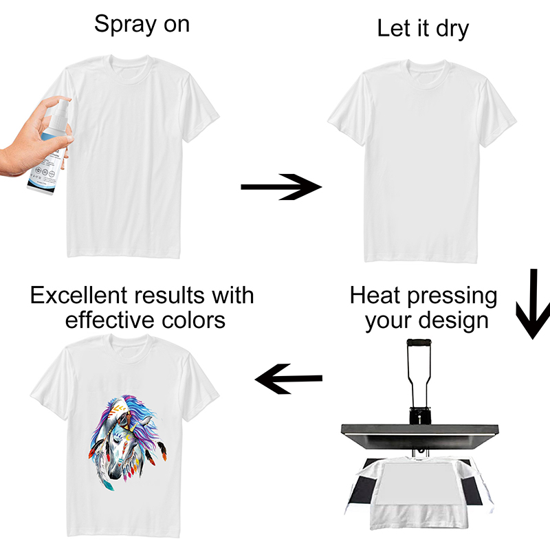 100 ml Sublimations-Beschichtu – Direct To Garment Ink Bewertung und Preis